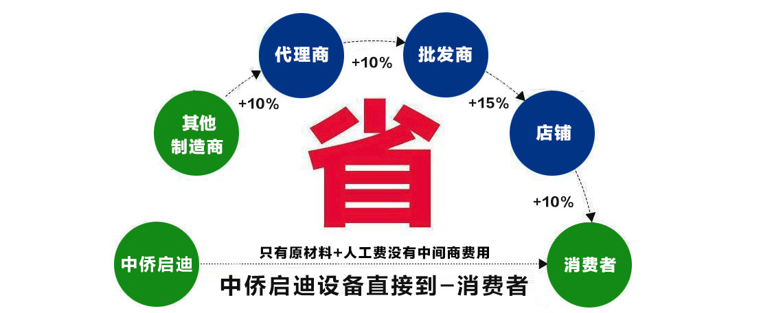 品牌优势